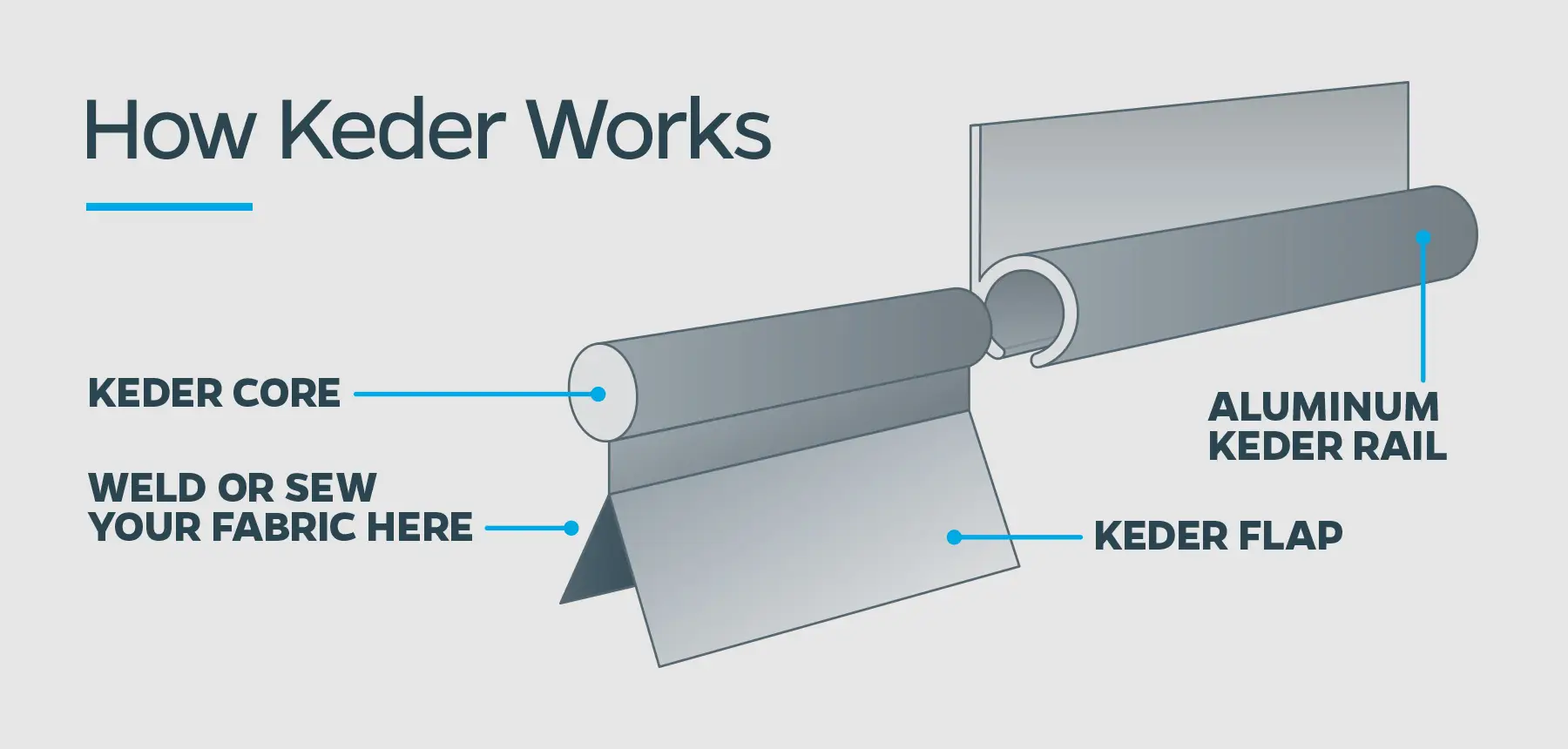 how keder works na version how keder works na version